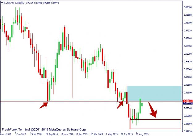 Click to Enlarge

Name: AUDCAD_e,Weekly.jpg
Size: 136 KB