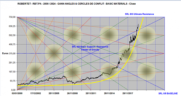 Click to Enlarge

Name: ROBERTET PARABOLIC UPTREND 2000-2024 + ANGLES.png
Size: 2.3 MB