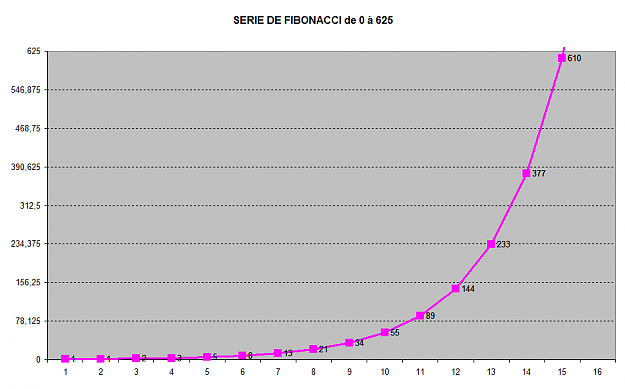 Click to Enlarge

Name: FIBONACCI 0-625.png
Size: 1.7 MB