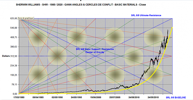 Click to Enlarge

Name: SHERWIN WILLIAMS PARABOLIC UPTREND 1980-2020 + ANGLES.png
Size: 2.4 MB