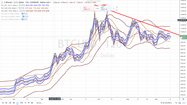 Click to Enlarge

Name: BITCOIN USD 6 MONTHS 16 SEPTEMBRE 2019.png
Size: 1.0 MB
