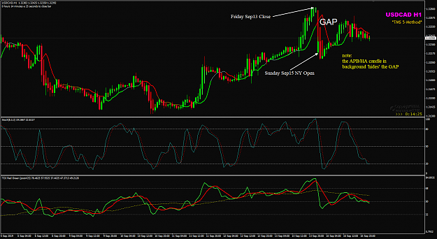 Click to Enlarge

Name: USDCAD Sep16 trading the GAP 17-09-2019 05-45-43.png
Size: 59 KB