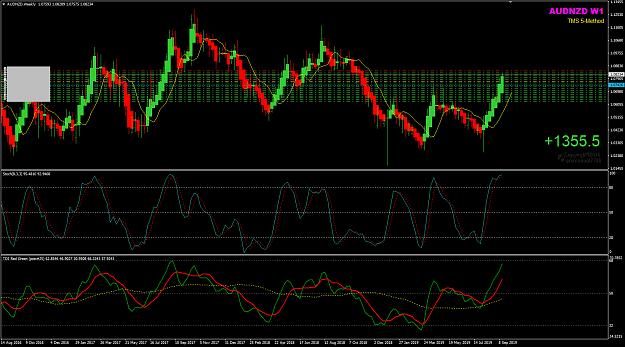 Click to Enlarge

Name: AUDNZD Week 38 Sep17 trades update 17-09-2019 06-54-39.png
Size: 53 KB
