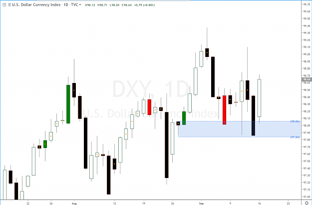 Click to Enlarge

Name: dollar_index_dxy_demand_level_imbalance_forecast.png
Size: 137 KB