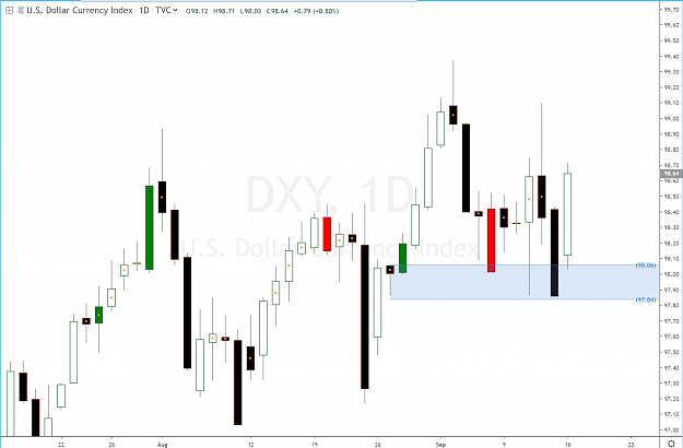 Click to Enlarge

Name: dollar_index_dxy_demand_level_imbalance_forecast.png
Size: 137 KB