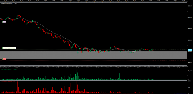 Click to Enlarge

Name: EURUSDM5.png
Size: 76 KB