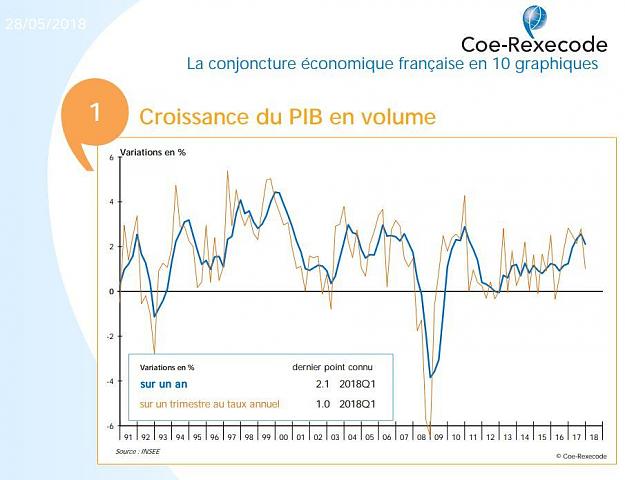 Click to Enlarge

Name: COE-croissance-conomique-france- PIB.jpg
Size: 59 KB