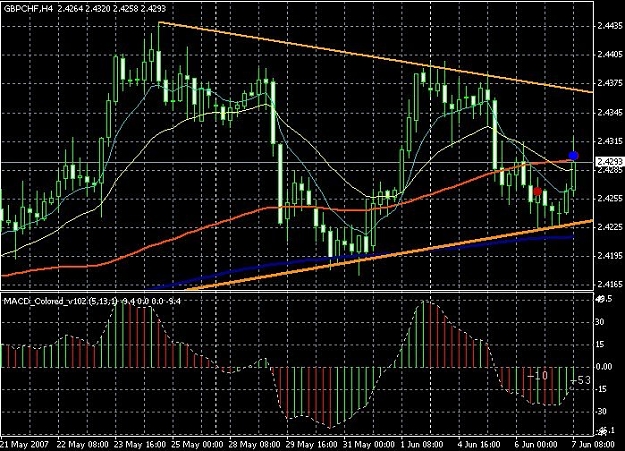 Click to Enlarge

Name: gbpchf0706.jpg
Size: 122 KB
