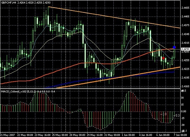 Click to Enlarge

Name: gbpchf0706.jpg
Size: 122 KB