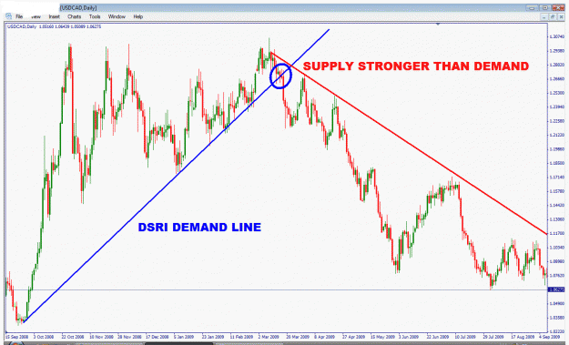 Click to Enlarge

Name: usdcad.gif
Size: 40 KB