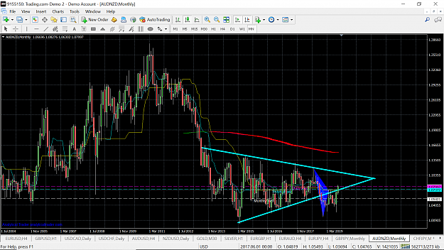 Click to Enlarge

Name: audnzd monthly triangle.png
Size: 198 KB