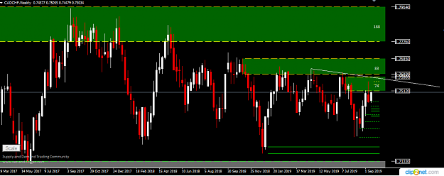 Click to Enlarge

Name: CADCHF WEEKLY 17TH.png
Size: 26 KB