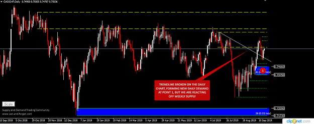 Click to Enlarge

Name: CADCHF DAILY 17TH.png
Size: 35 KB