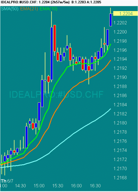 Click to Enlarge

Name: 20070607 USDCHF 0856 GMT.gif
Size: 15 KB