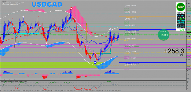 Click to Enlarge

Name: USDCADH4.png
Size: 122 KB