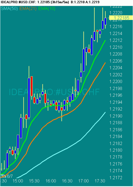 Click to Enlarge

Name: 20070607 USDCHF 0944 GMT.gif
Size: 15 KB