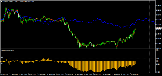 Click to Enlarge

Name: EURUSD.FM15.png
Size: 32 KB