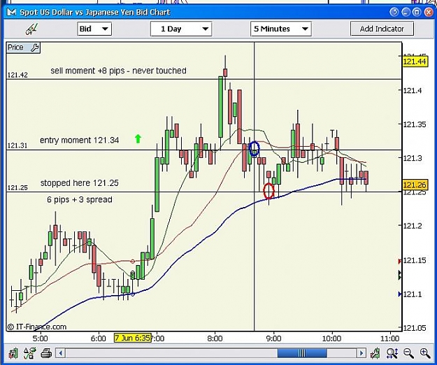 Click to Enlarge

Name: lost USD YEN 7-06-2007.jpg
Size: 71 KB