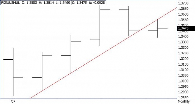 Click to Enlarge

Name: Monthly FXEUUSMUL.jpg
Size: 25 KB