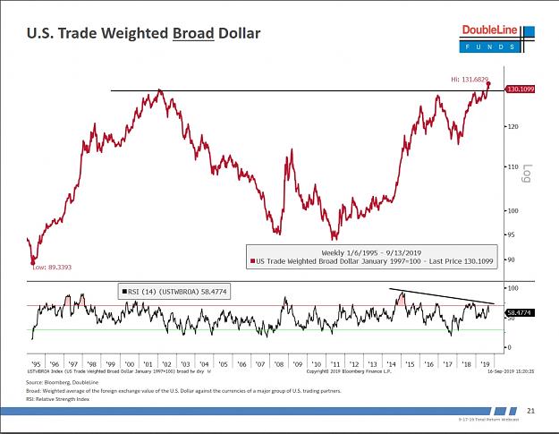 Click to Enlarge

Name: 1995 -2019 Trade weighted broad dollar.jpg
Size: 263 KB