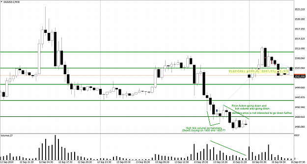 Click to Enlarge

Name: XAUUSD-2M30.png
Size: 177 KB