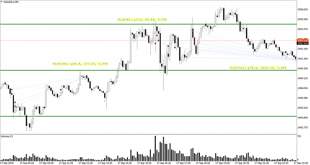 Click to Enlarge

Name: XAUUSD-2M5.png
Size: 197 KB