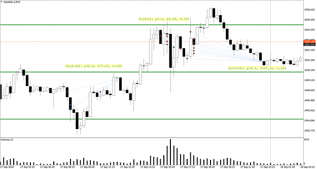 Click to Enlarge

Name: XAUUSD-2M15.png
Size: 175 KB