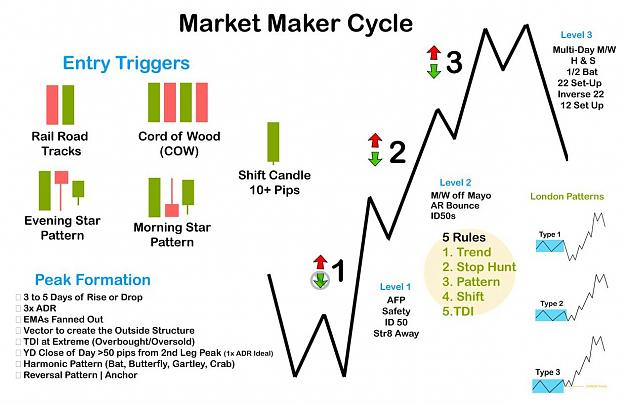 Forex trading life cycle of a butterfly what does it mean to vote by proxy