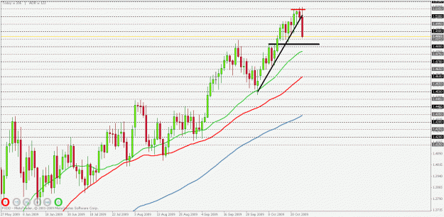 Click to Enlarge

Name: eurusd  daily trend retrace1.gif
Size: 24 KB
