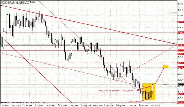 Click to Enlarge

Name: usdlfx.gif
Size: 28 KB