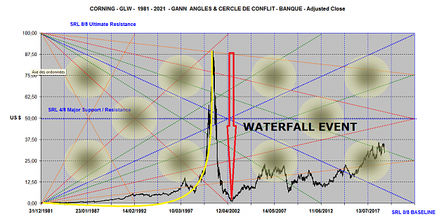 Click to Enlarge

Name: CORNING ANGLES 1981-2021 PARABOLES ET WATERFALL EVENT.png
Size: 2.5 MB