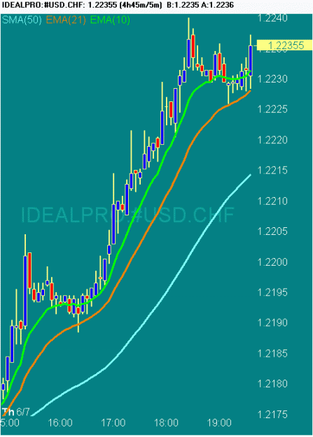 Click to Enlarge

Name: 20070607 USDCHF 1139 GMT.gif
Size: 15 KB