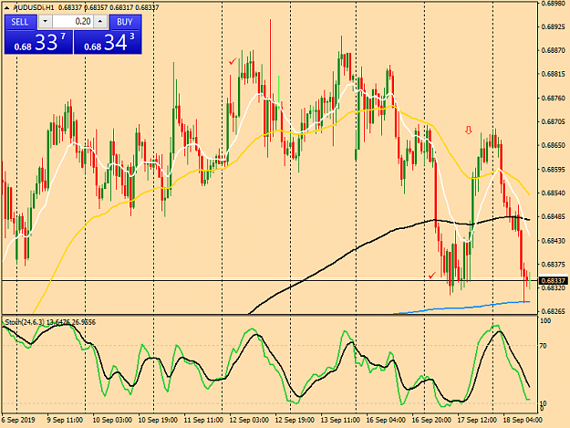 Click to Enlarge

Name: audusd h1 chart.png
Size: 37 KB