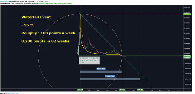 Click to Enlarge

Name: ADABTC MAJOMEMBER JENKINS CHART.png
Size: 1.2 MB