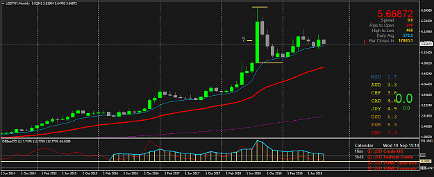 Click to Enlarge

Name: USDTRYMonthly.png
Size: 44 KB