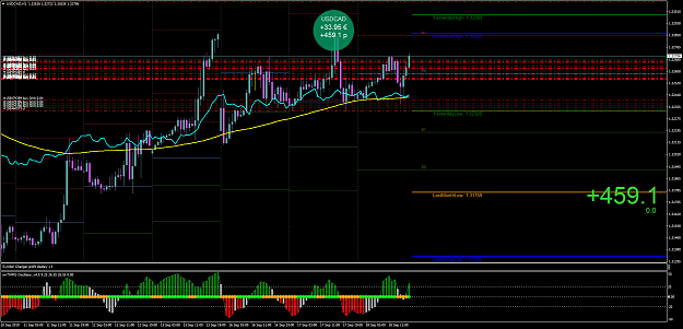 Click to Enlarge

Name: USDCADH1.png
Size: 95 KB