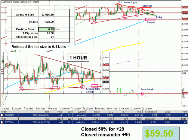 Click to Enlarge

Name: 4H MACD.gif
Size: 84 KB