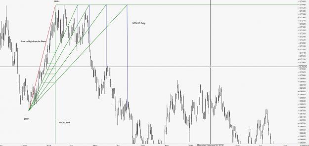 Click to Enlarge

Name: NZDUSD-D--Jenkins Reversals Method.jpg
Size: 149 KB