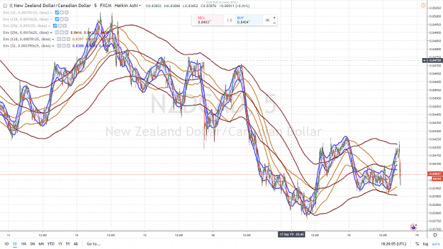 Click to Enlarge

Name: NZDCAD 55 18 SEPTEMBRE 2019.png
Size: 1.0 MB