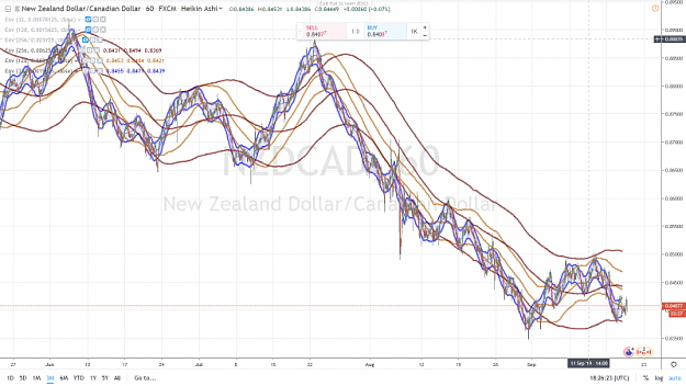Click to Enlarge

Name: NZDCAD 3 MONTHS 18 SEPTEMBRE 2019.png
Size: 1.0 MB