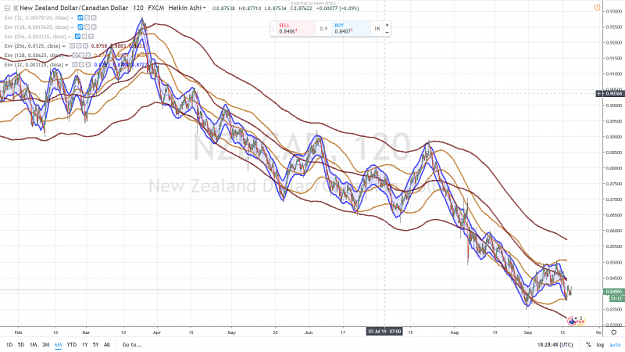 Click to Enlarge

Name: NZDCAD 6 MONTHS 18 SEPTEMBRE 2019.png
Size: 1.0 MB