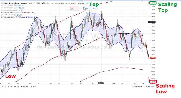 Click to Enlarge

Name: NZDCAD SCALING TOP AND LOW.png
Size: 1.4 MB