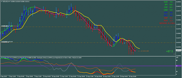 Click to Enlarge

Name: NZDUSD.png
Size: 45 KB