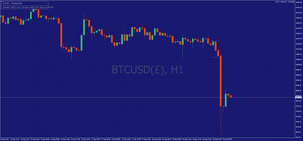Click to Enlarge

Name: BTCUSD()H1.png
Size: 45 KB