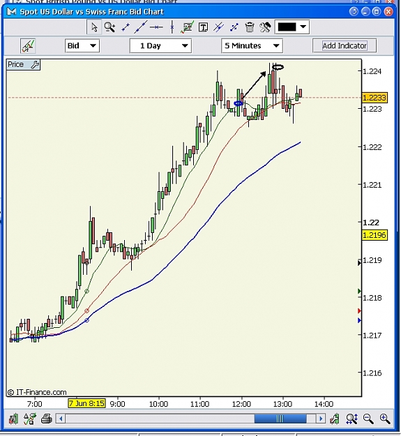 Click to Enlarge

Name: WIN USD CHF 7-06-2007.jpg
Size: 148 KB