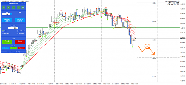 Click to Enlarge

Name: AUDUSD+H4.png
Size: 95 KB