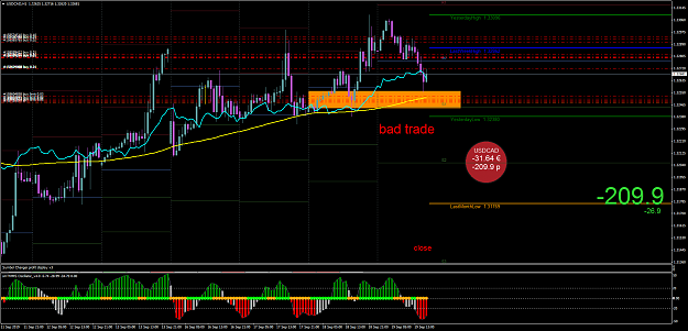 Click to Enlarge

Name: USDCADH1.png
Size: 91 KB