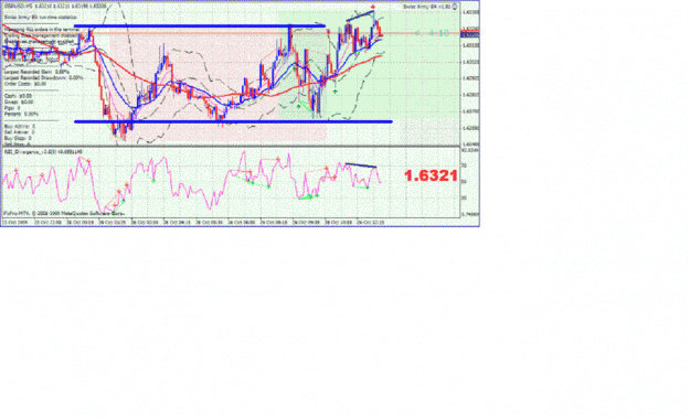 Click to Enlarge

Name: 9 oct 09 eu.gif
Size: 127 KB