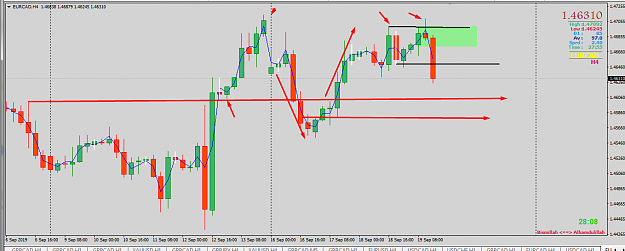 Click to Enlarge

Name: eur cad 4h out candle break and orderblock ptz.png
Size: 62 KB
