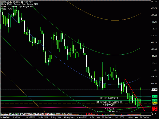 Click to Enlarge

Name: usdix daily.gif
Size: 17 KB